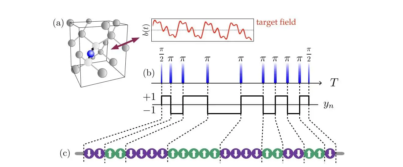 Quantum Sensors Reach Unprecedented Sensitivities with Optimized Control