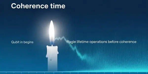 Shaped Pulses Boost Quantum Computing’s Accuracy and Reliability