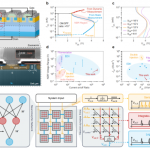 SiC Transistors Mimic Brain Cells at 10mK for Quantum Control