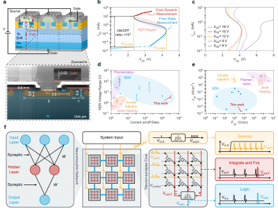 SiC Transistors Mimic Brain Cells at 10mK for Quantum Control