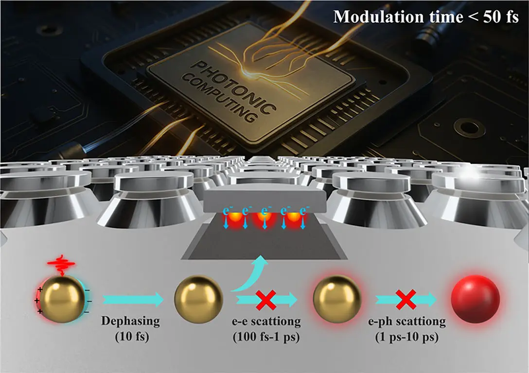 Silver-Silicon Nanodisk Achieves Sub-100fs All-Optical Modulation