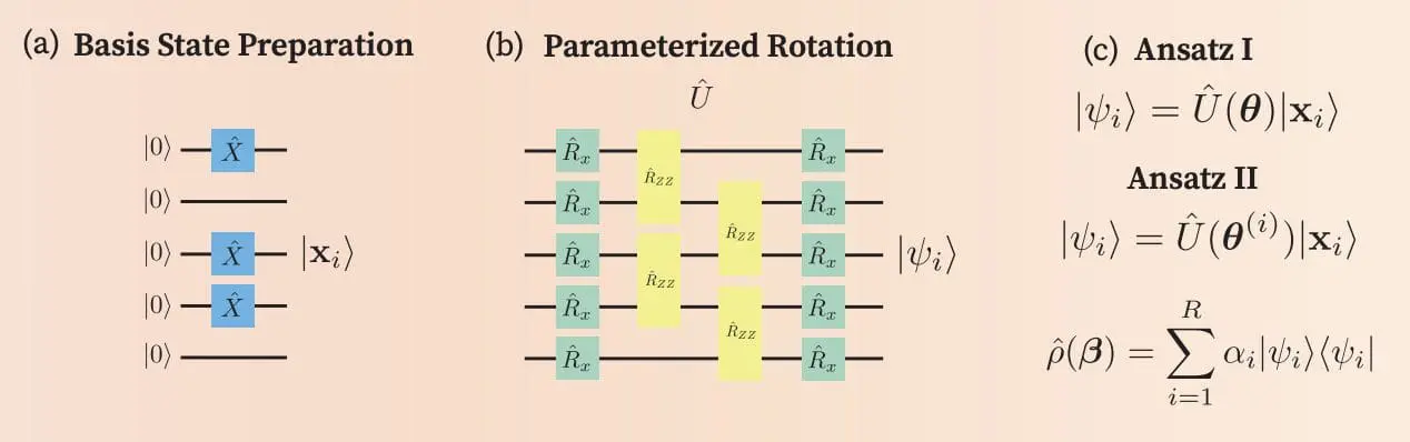 Swiss Researchers Develop Efficient Quantum Algorithm for Simulating Open Quantum Systems