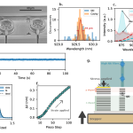 Single-Photon Sources Hit 88% Indistinguishability, Enabling Scalable Qubits
