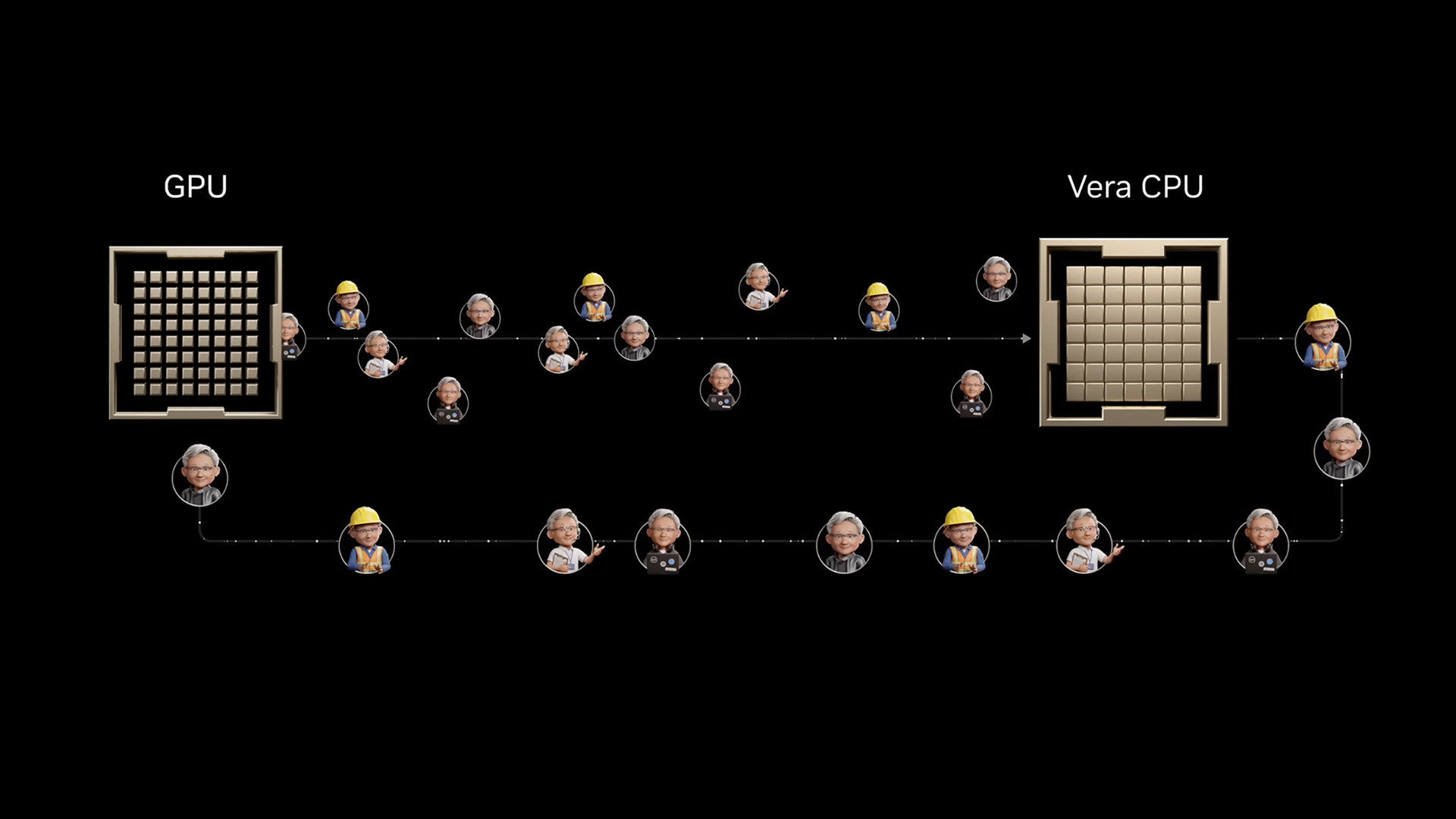 Single-Threaded CPU Performance Gains With NVIDIA Vera