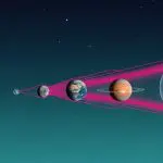 Cosmological model of the large-scale structure of the universe