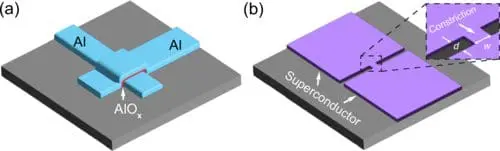 Superconducting Qubits Get Boost with Novel Constriction Design