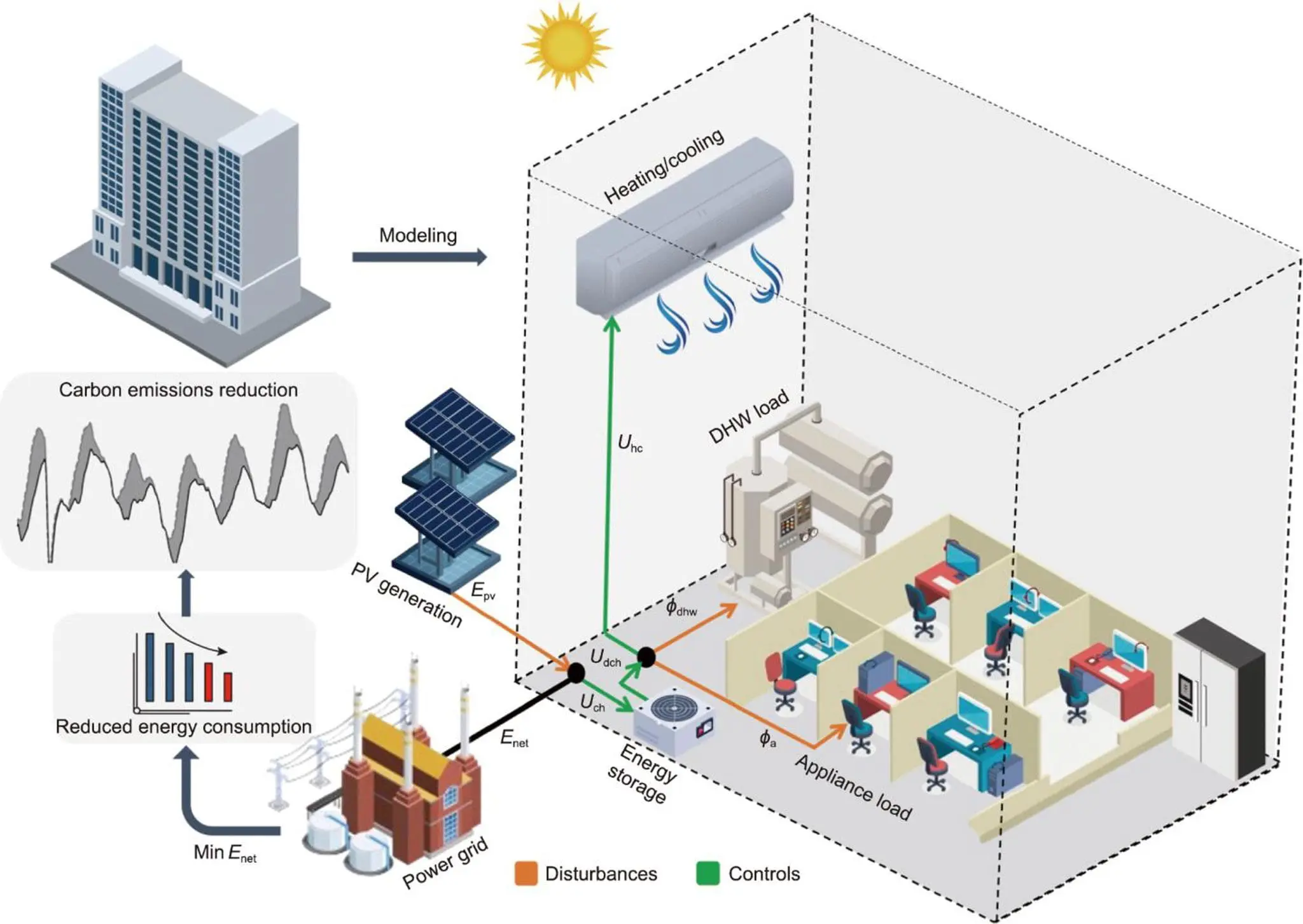 Quantum Computing Transforms Building Energy Management Toward Decarbonization and Low-Carbon Operations