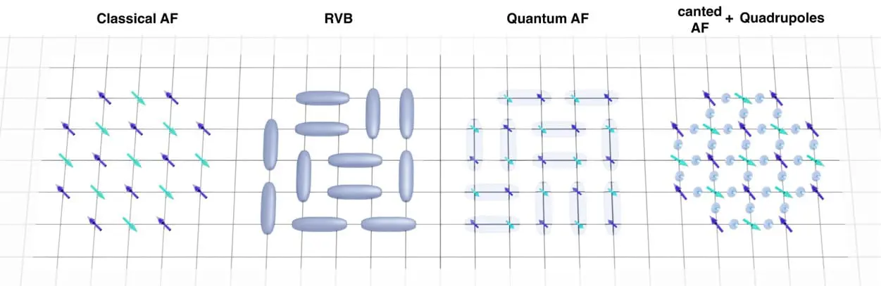 First Observation of Magnetic Liquid Crystal Opens New Avenues for Quantum Computing