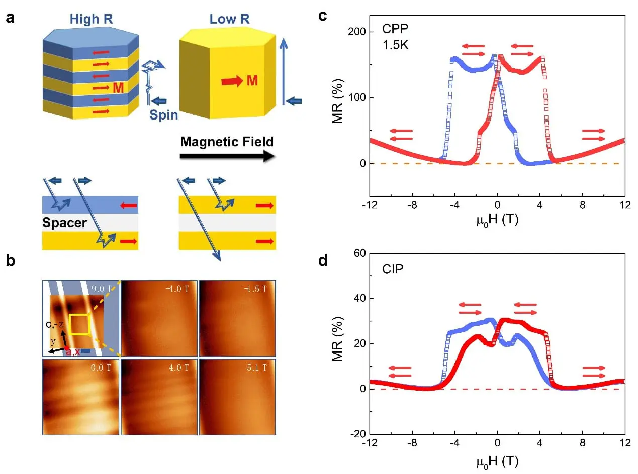 Researchers Discover Revolutionary Spin-Valve Mechanism Using Kagome Quantum Magnets