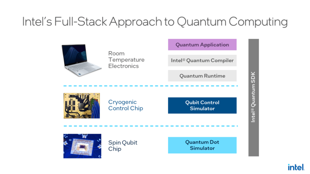 Intel's Full Stack Quantum Computing Approach.