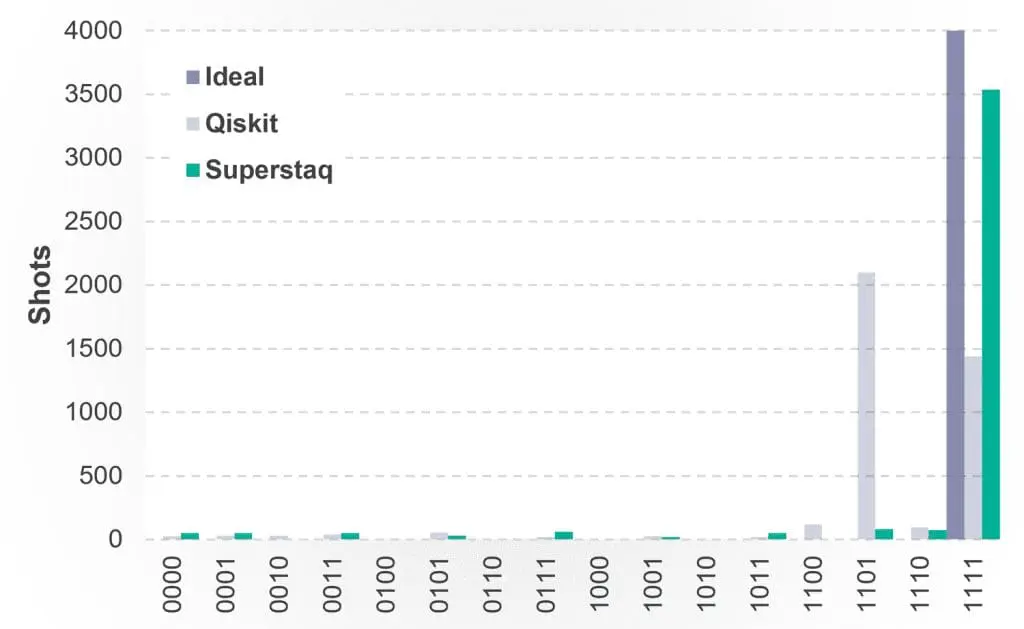 Infleqtion Secures $1.15M DOE Grant for Energy-Efficient Quantum Computing