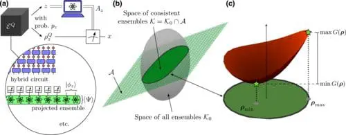 Max McGinley Proposes New Method to Infer Quantum State Properties, Enhancing Quantum Dynamics Understanding