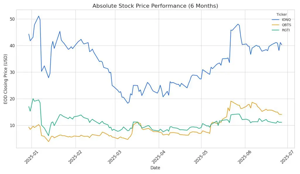 Pure Quantum: Rigetti's Journey from YC to NASDAQ And What Could Be Next