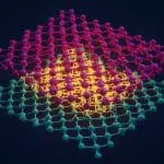 Strained Graphene Exhibits Oscillating Electron Flow under Laser Light