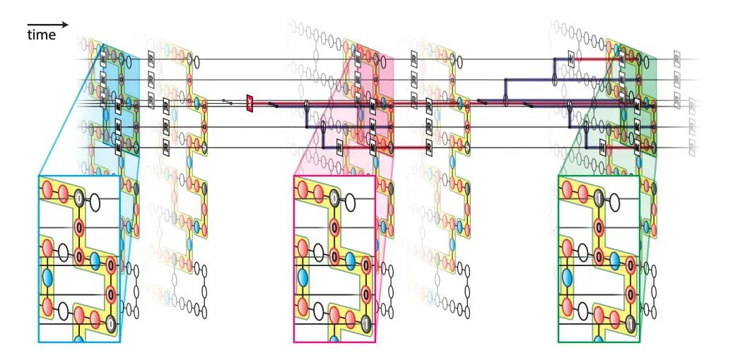 Quantum Error-Correction With Syndrome Extraction Circuit Implemented on IBM Quantum Computer