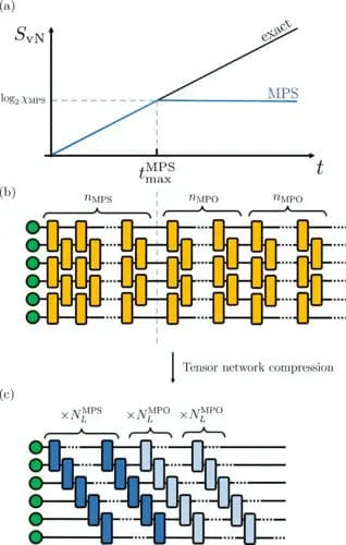 Scientists Combine Classical and Quantum Approaches to Simulate Complex Systems