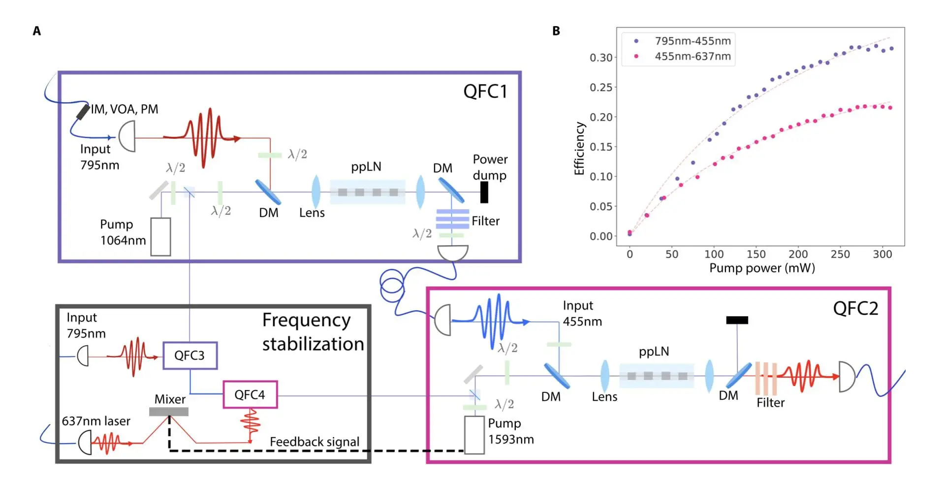 Quantum Teleportation Milestone Achieved by International Research Team