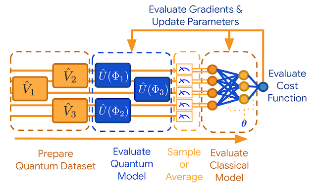 Tensorflow Enters Quantum Machine Learning Tensorflow Enters Quantum Machine Learning