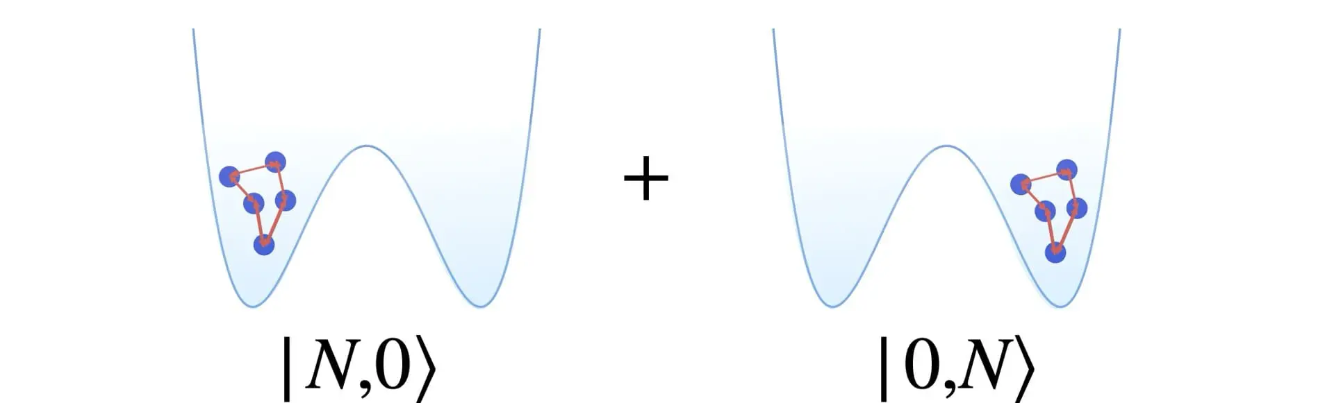 Ultrafast Creation of NOON States via Quantum Superhighway Paves Way for Advanced Quantum Technologies