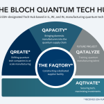 CQE-Led Bloch Hub Drives $55M Quantum Prairie Expansion