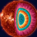 Fusion energy reactor harnessing the power of the sun