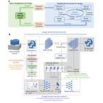 Tsinghua University’s AIGP Generates Metasurfaces in Seconds with AI
