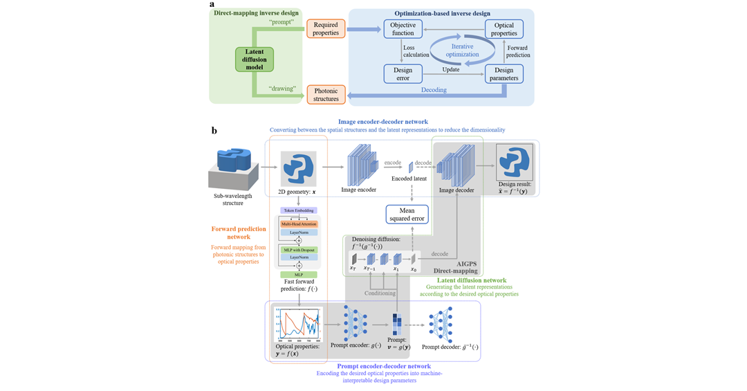 Tsinghua University’s AIGP Generates Metasurfaces in Seconds with AI