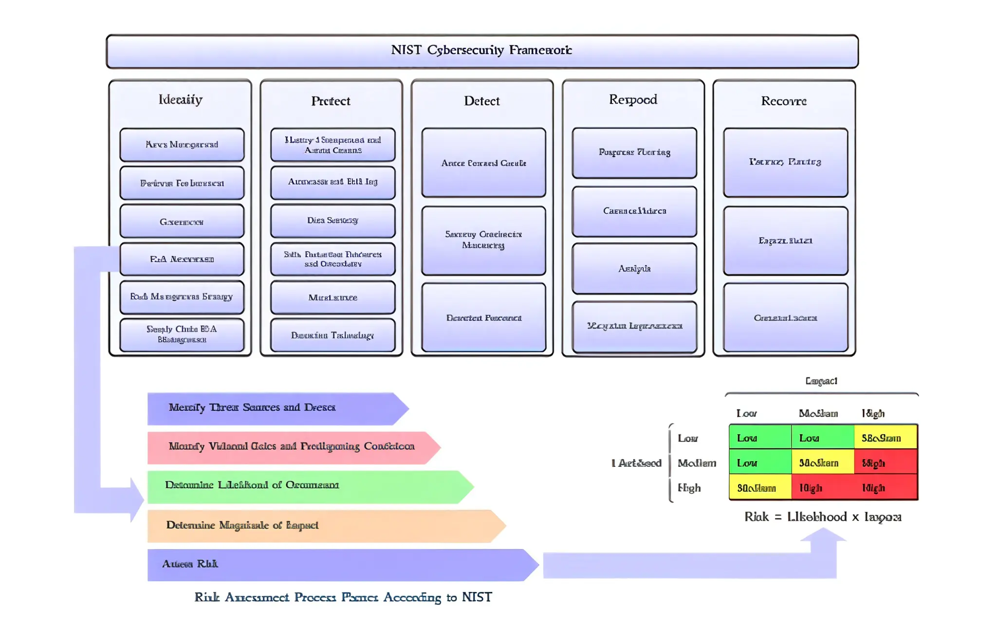 Cloud Security Against Quantum Attacks: Risk and Mitigation Strategies for a New Era