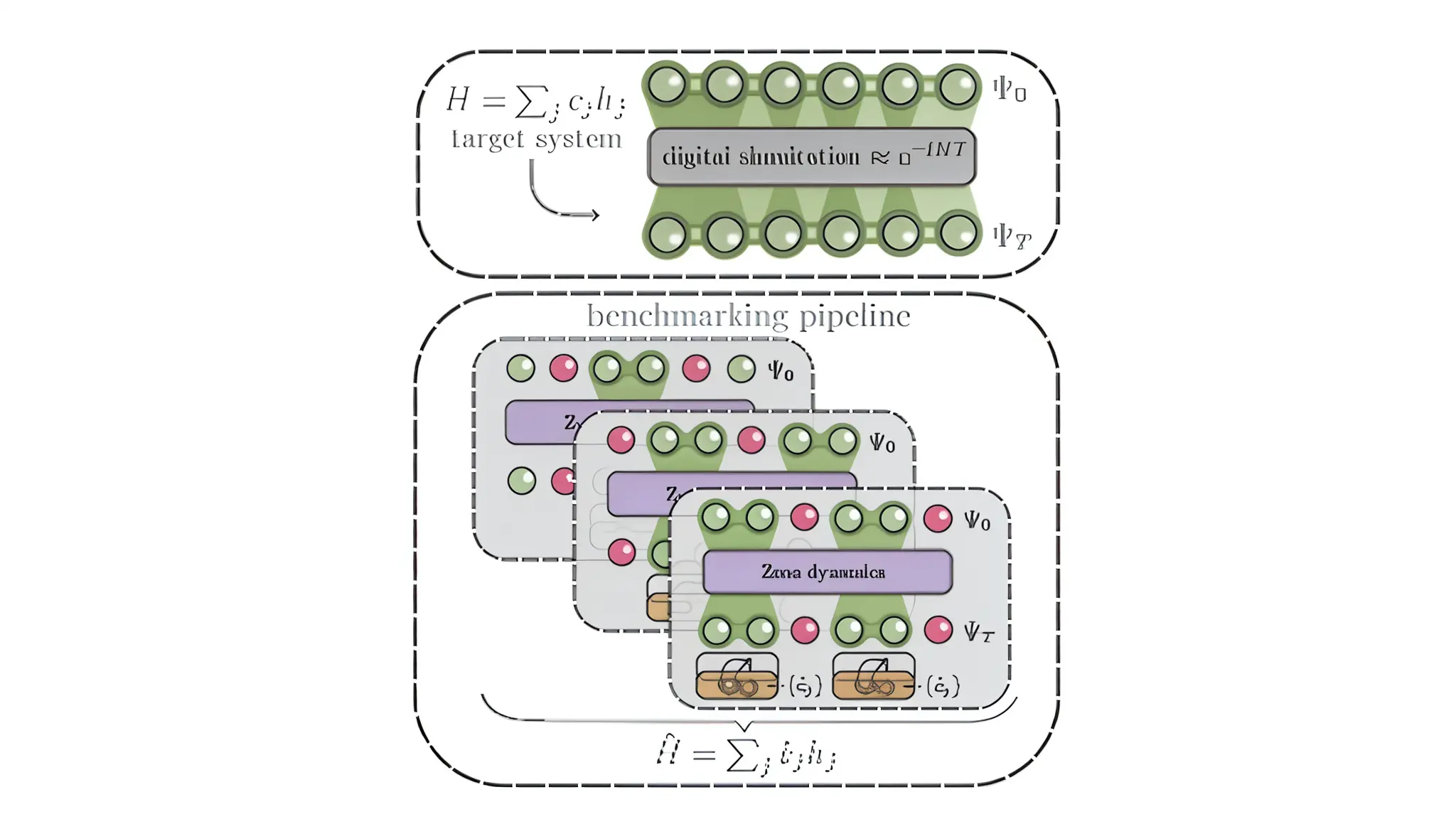 Quantum Zeno Effect Enables Scalable Hamiltonian Learning for Characterizing Complex Systems