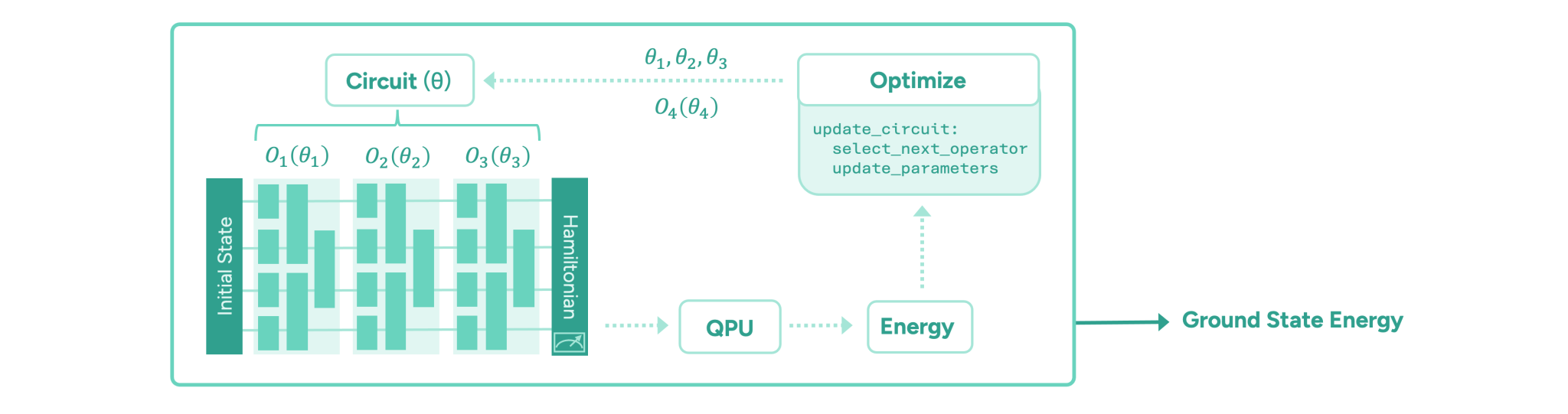 Quantum Chemistry: New Algorithms Emerge From Quantinuum Deal