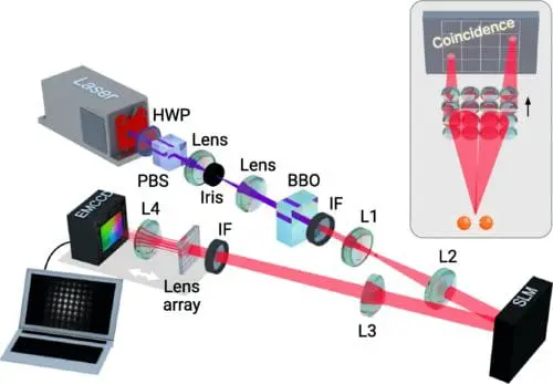 Unlocking Quantum Secrets: Biphoton Spatial Dynamics Breakthrough Unlocking Quantum Secrets: Biphoton Spatial Dynamics Breakthrough