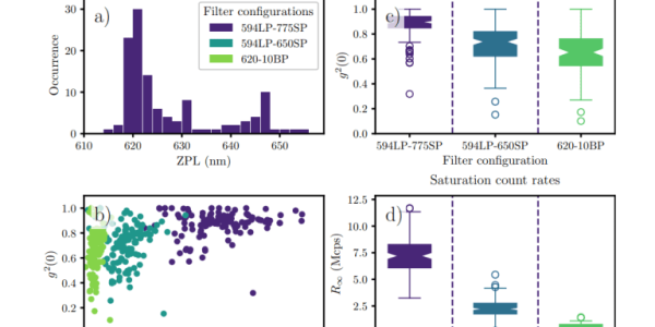 Tin-vacancy Centers in Multi-Cone Diamond Waveguides Achieve Single-Photon Emission with Nm FWHM and