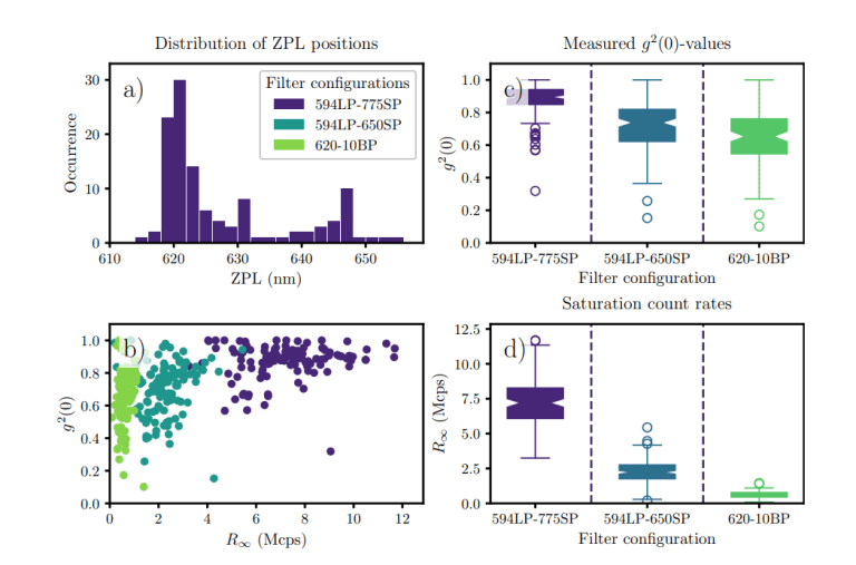Tin-vacancy Centers in Multi-Cone Diamond Waveguides Achieve Single-Photon Emission with Nm FWHM and