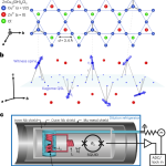 Witness Spins Transition to Spin Glass Phase at 260 Millikelvin
