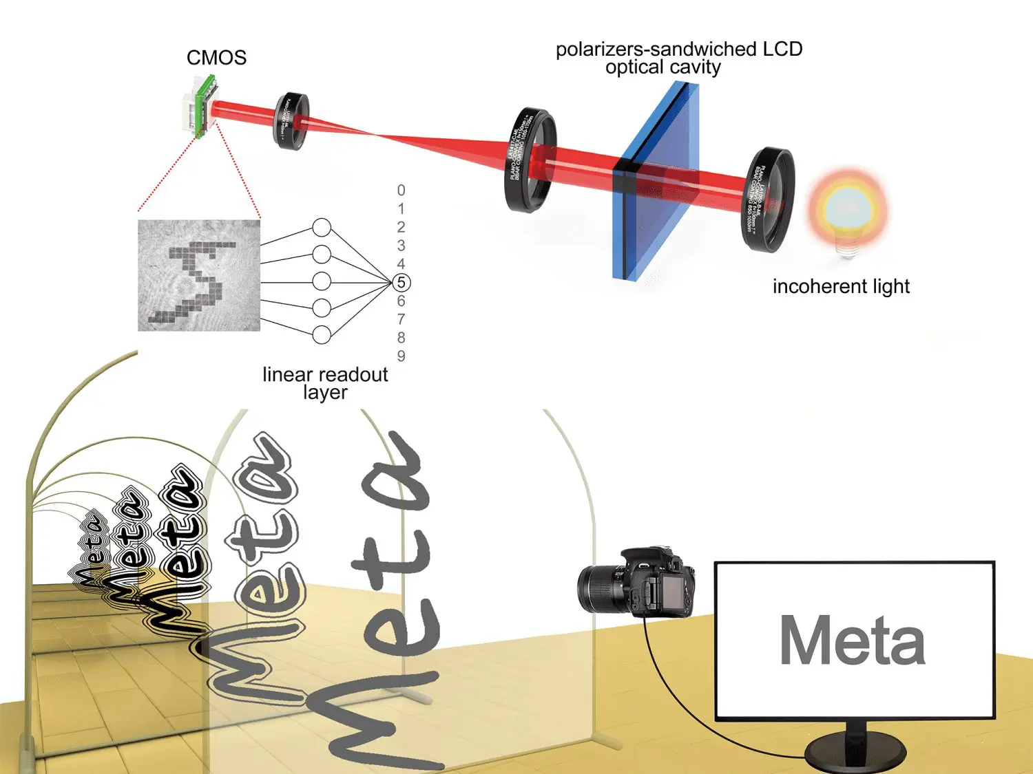 Optical Computing Prototype Cuts AI Energy Use