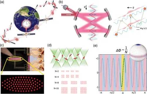 Quantum Science's Role in Advancing Fundamental Physics