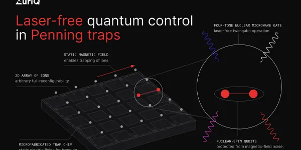 Laser-free quantum control in Penning traps