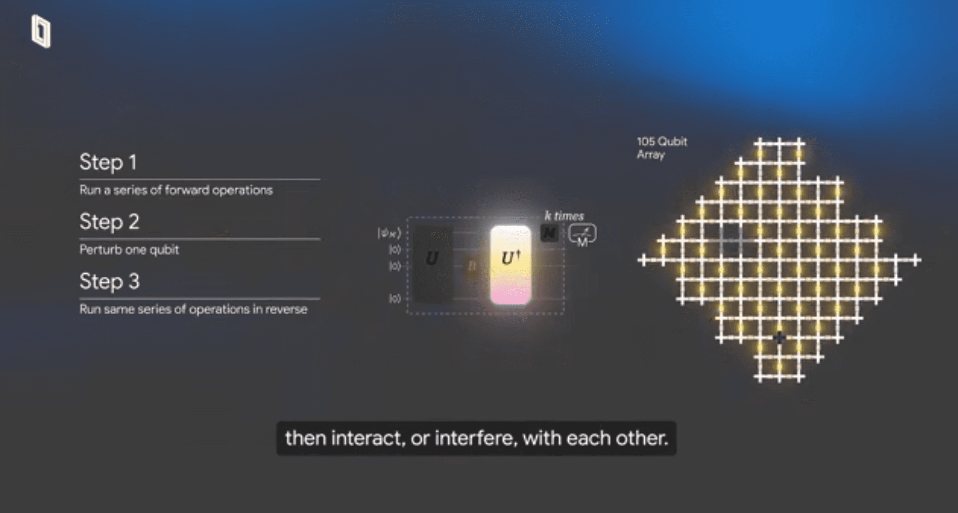 Google Quantum AI Surpasses Classical Supercomputers With Algorithm x13,000 times Faster Than Classical