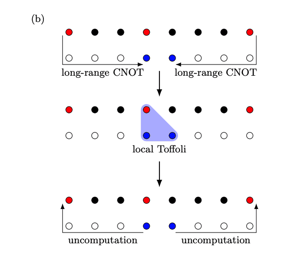 Quantum Adder Design Achieves Toffoli Depth with Minimal Ancillas for Shor's Elliptic Curve Algorithm