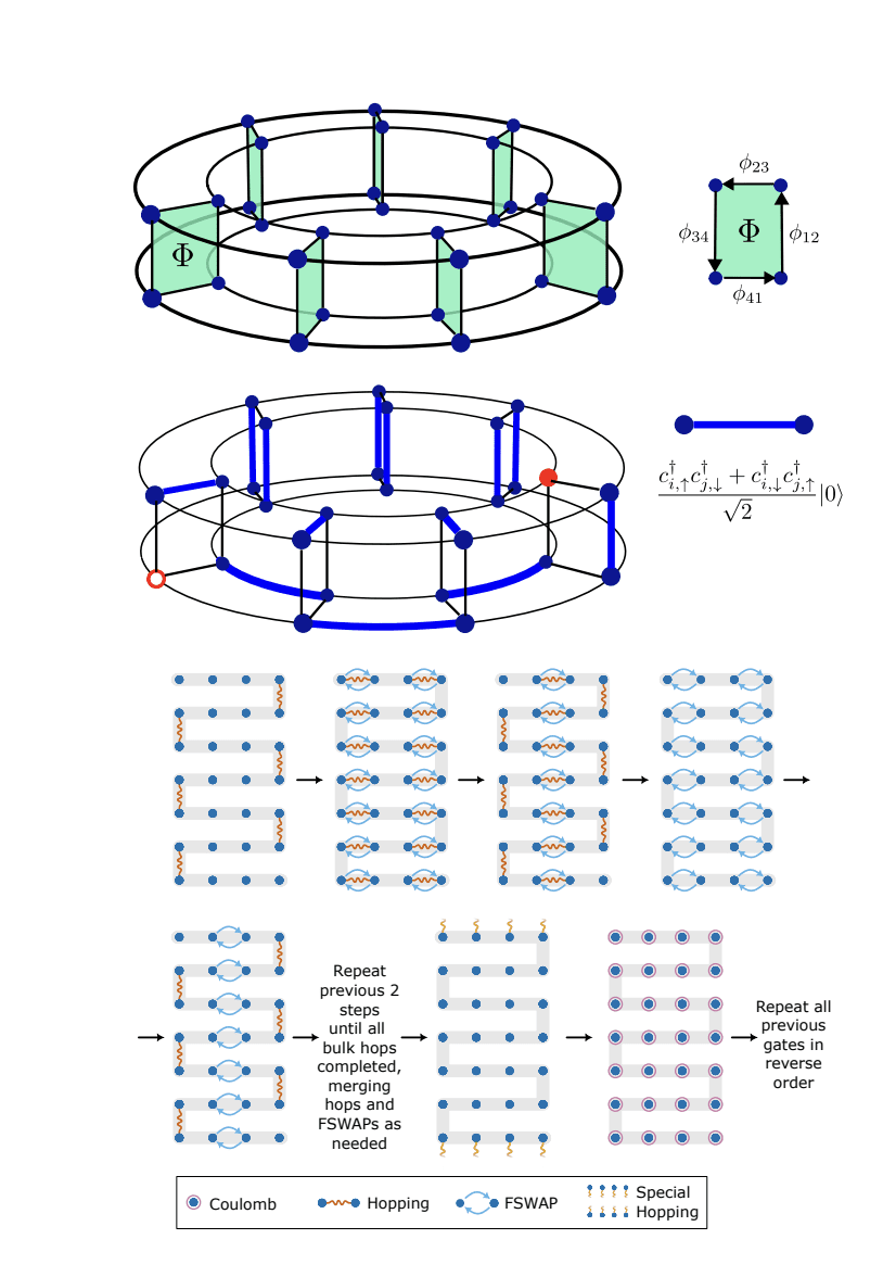 Quantum Computer Simulates 56-Qubit Fermionic Dynamics, Exceeding Classical Capabilities