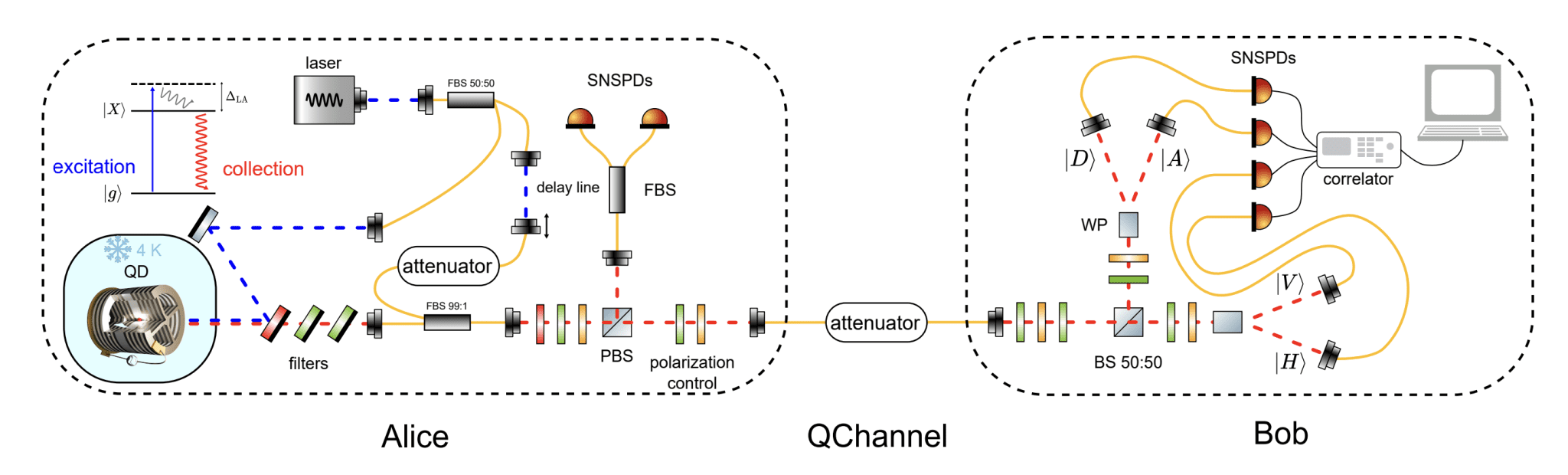 Quantum Key Distribution Benchmarks Mixing Single Photons and Laser Light for Enhanced Security