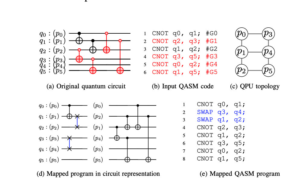 Scalable Quantum Circuit Mapping with Affine Abstractions Minimizes SWAP Gates and Reduces Circuit Latency
