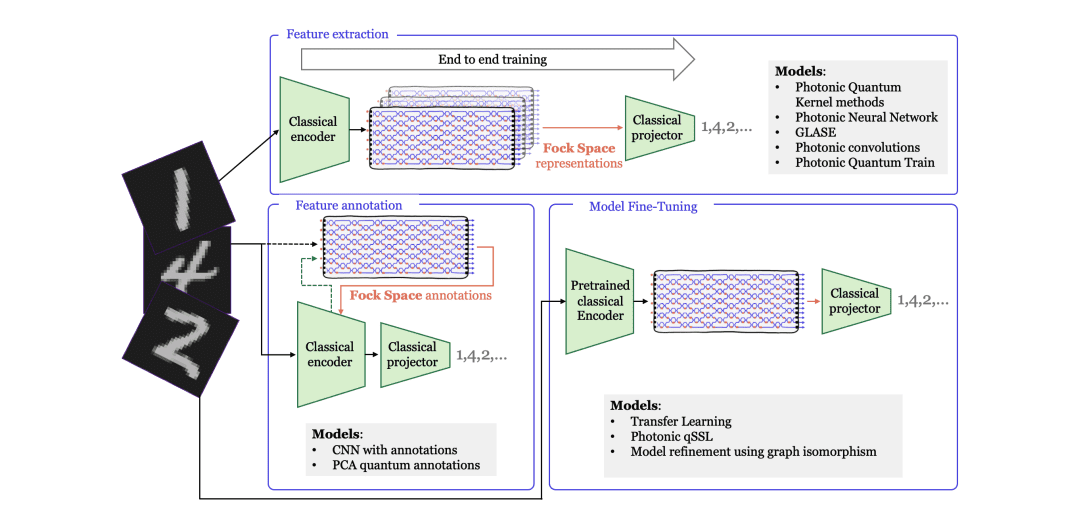 Photonic Quantum Machine Learning Baseline Established: Perceval Challenge Results from 64 Teams Demonstrate Performance