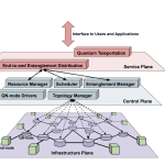 Quantum Network Applications Demonstrate 12-Hour Stable Entanglement Distribution over Campus-Scale Testbed