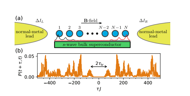 Current Cross-Correlation Spectroscopy Extracts Electron Traversal Times in Majorana Bound States Systems