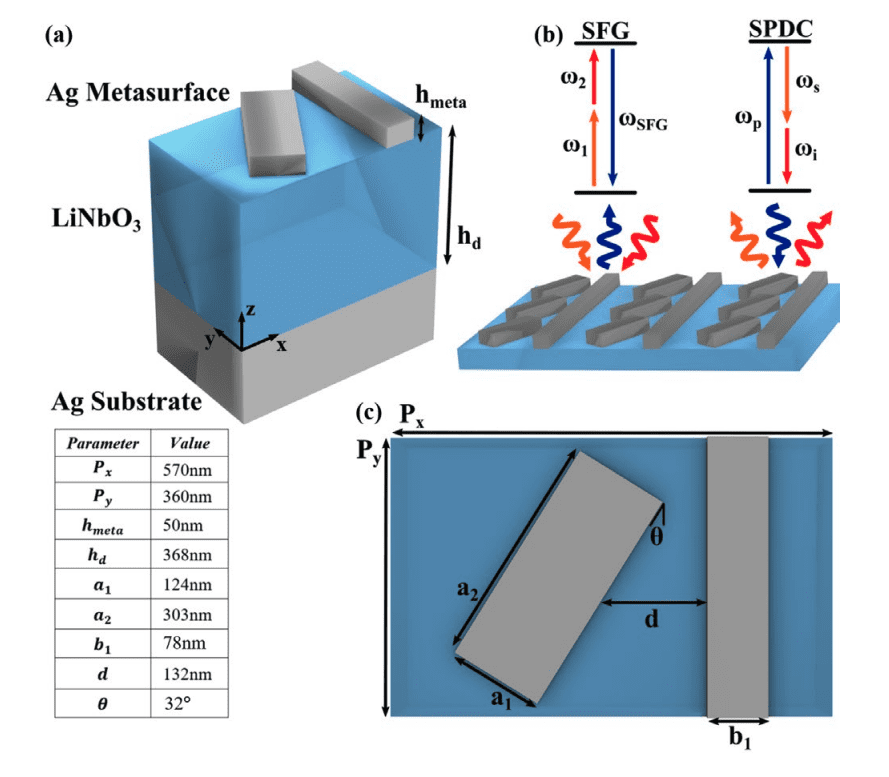 Chiral Metasurface Boosts Entangled Photon Pair Generation and Circular Polarization