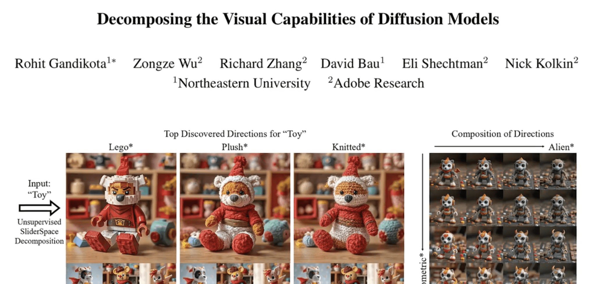 AI Image Models: Mapping Visual Knowledge for Better Control