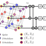 Addressable Quantum Gate Operations Enable Fault-Tolerance for Lift-Connected Surface Codes with Low Qubit Overhead