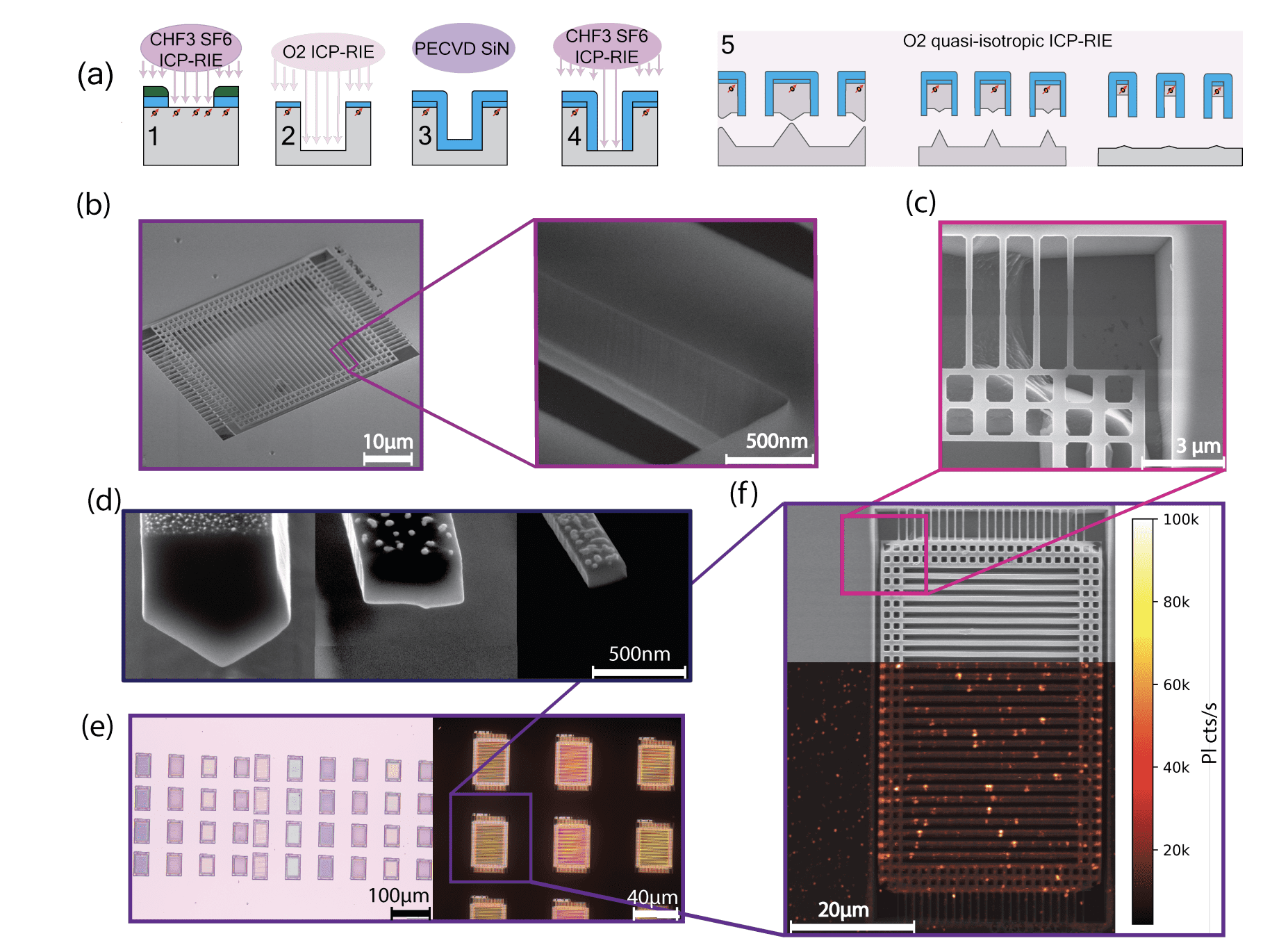 High-quality Nanostructured Diamond Membranes Preserve Quantum Sensing Properties Within Nanometers of the Surface
