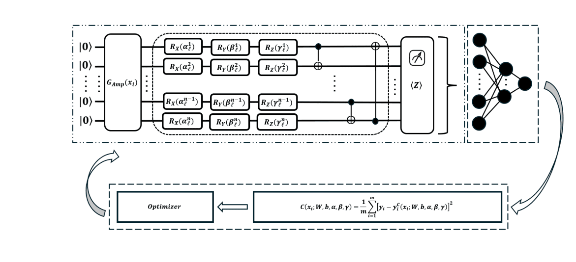 Hybrid Variational Quantum Circuit Classifies Four-Qubit States, Enabling Entanglement Orbit Learning
